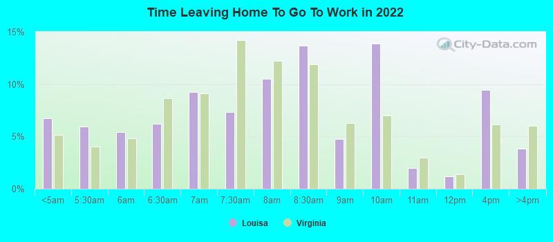 Time Leaving Home To Go To Work in 2022