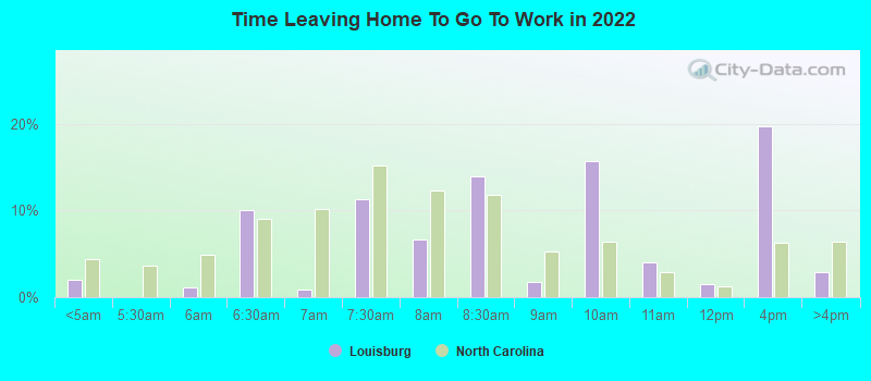 Time Leaving Home To Go To Work in 2022