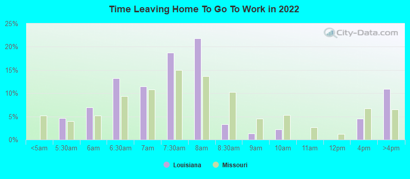 Time Leaving Home To Go To Work in 2022