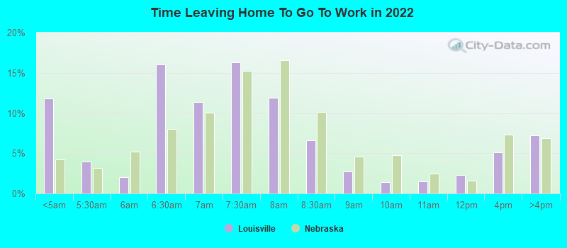 Time Leaving Home To Go To Work in 2022