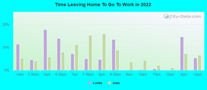 Time Leaving Home To Go To Work in 2022