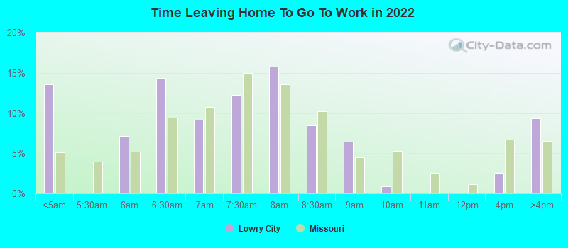 Time Leaving Home To Go To Work in 2022