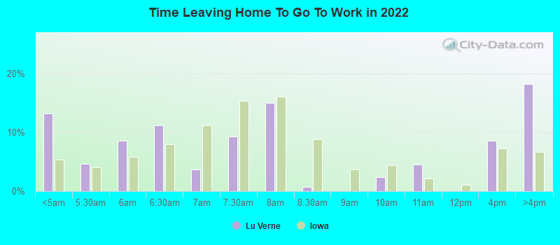 Time Leaving Home To Go To Work in 2022