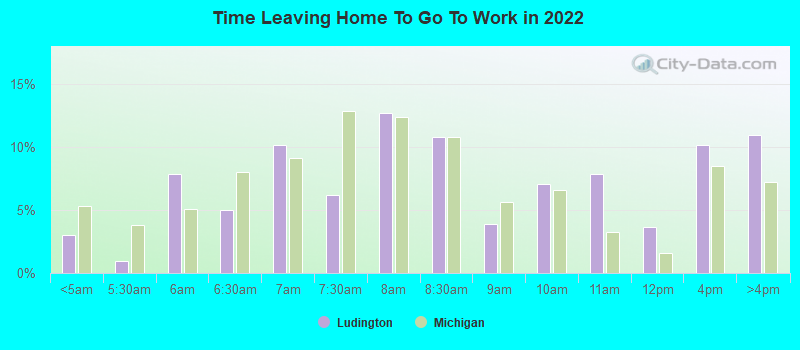 Time Leaving Home To Go To Work in 2022