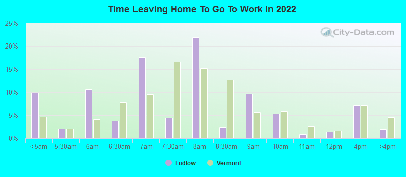 Time Leaving Home To Go To Work in 2022