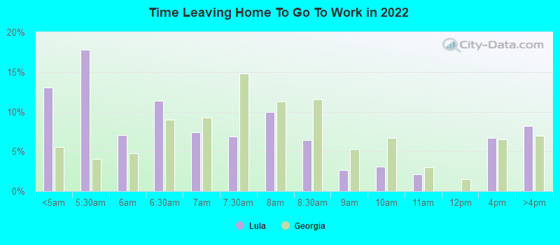 Time Leaving Home To Go To Work in 2022