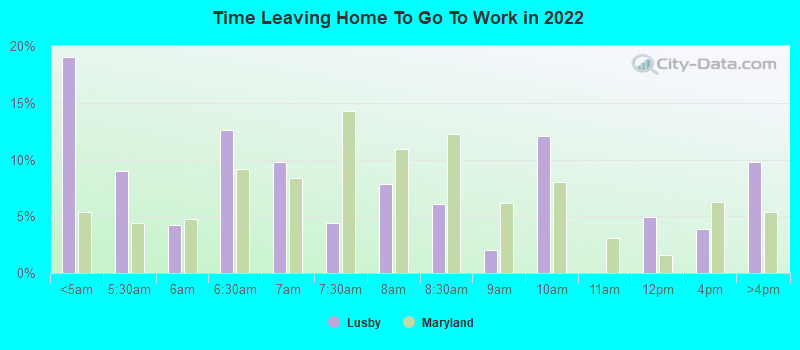 Time Leaving Home To Go To Work in 2022