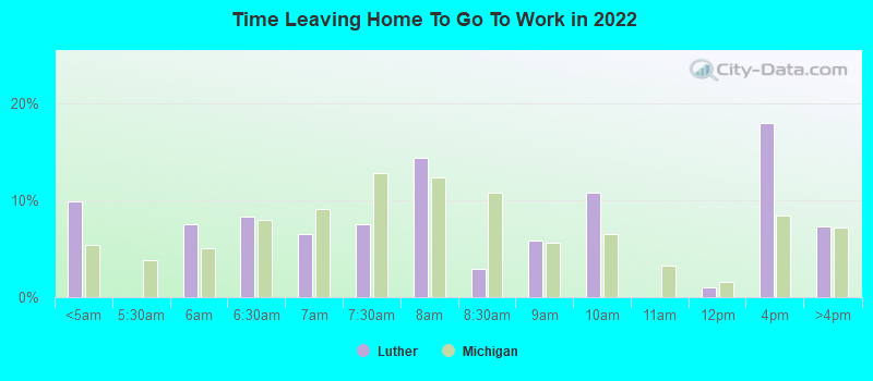 Time Leaving Home To Go To Work in 2022