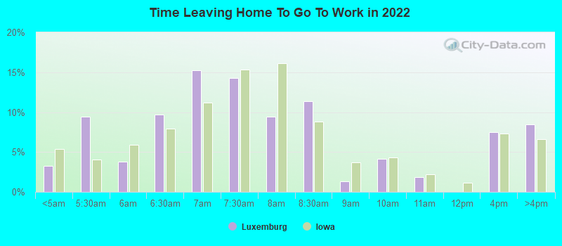 Time Leaving Home To Go To Work in 2022