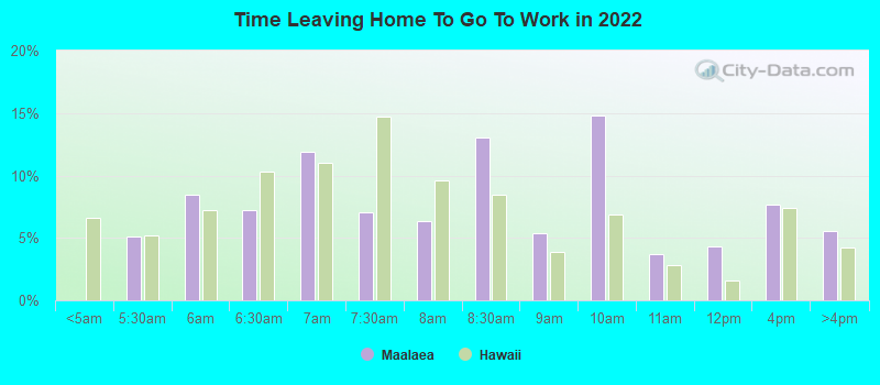 Time Leaving Home To Go To Work in 2022