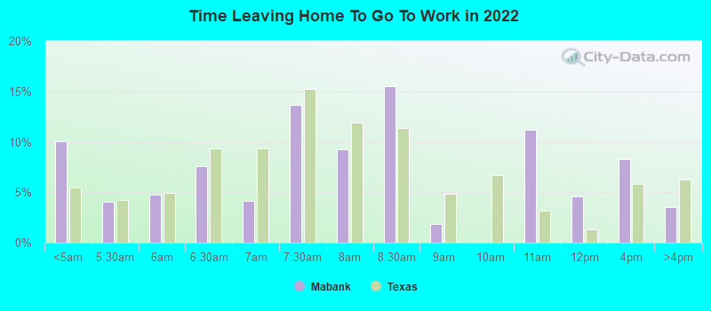 Time Leaving Home To Go To Work in 2022