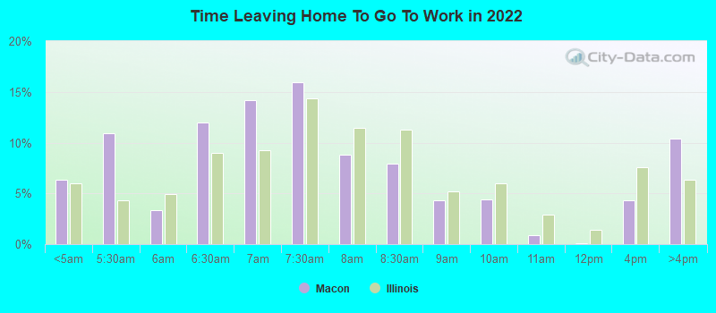 Time Leaving Home To Go To Work in 2022