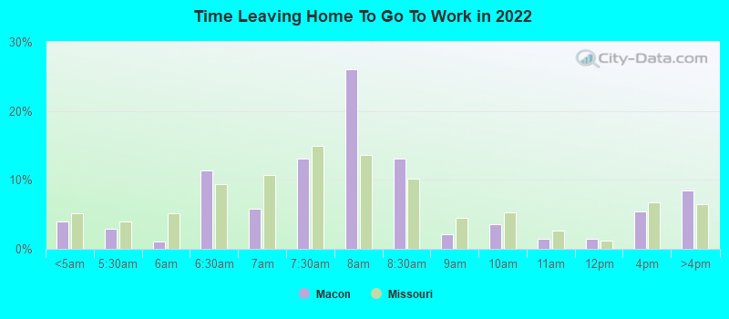 Time Leaving Home To Go To Work in 2022