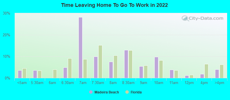 Time Leaving Home To Go To Work in 2022