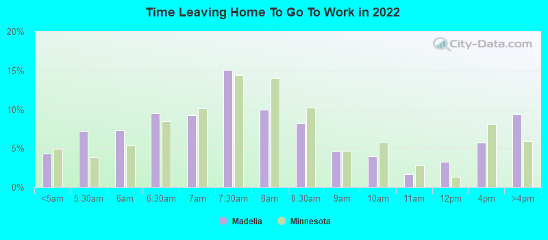 Time Leaving Home To Go To Work in 2022