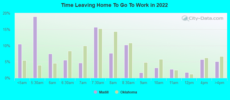 Time Leaving Home To Go To Work in 2022