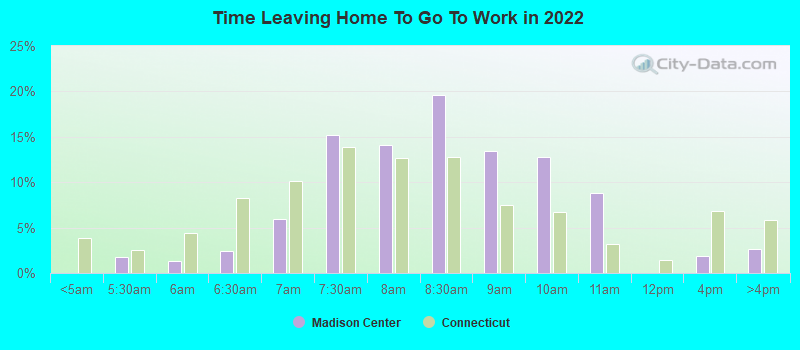 Time Leaving Home To Go To Work in 2022