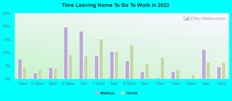 Time Leaving Home To Go To Work in 2022