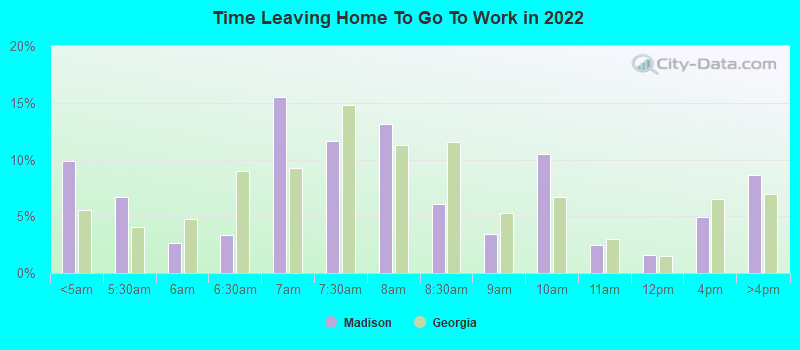 Time Leaving Home To Go To Work in 2022