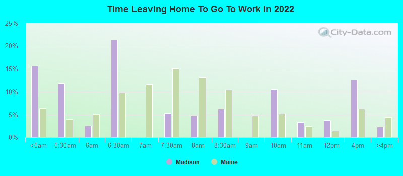 Time Leaving Home To Go To Work in 2022