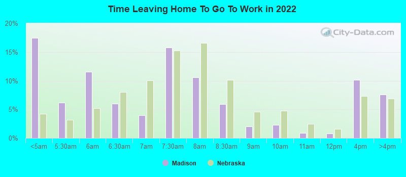 Time Leaving Home To Go To Work in 2022