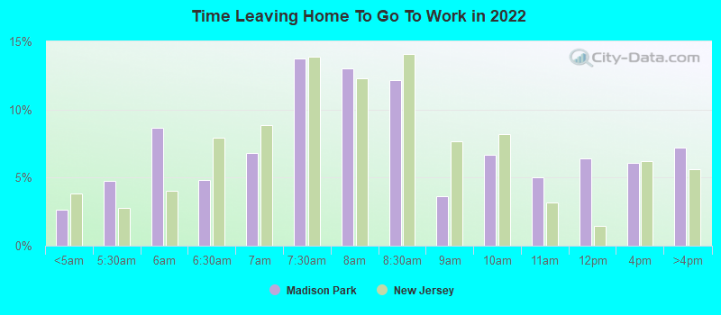 Time Leaving Home To Go To Work in 2022