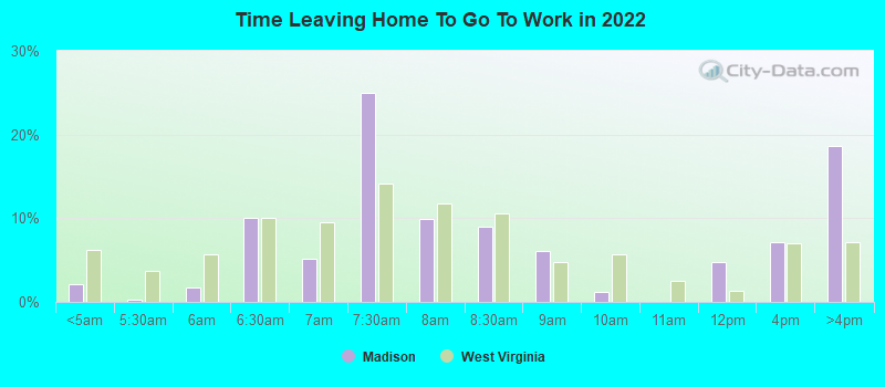 Time Leaving Home To Go To Work in 2022