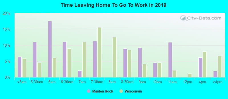 Time Leaving Home To Go To Work in 2022