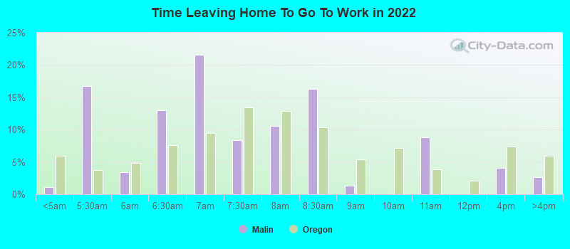 Time Leaving Home To Go To Work in 2022