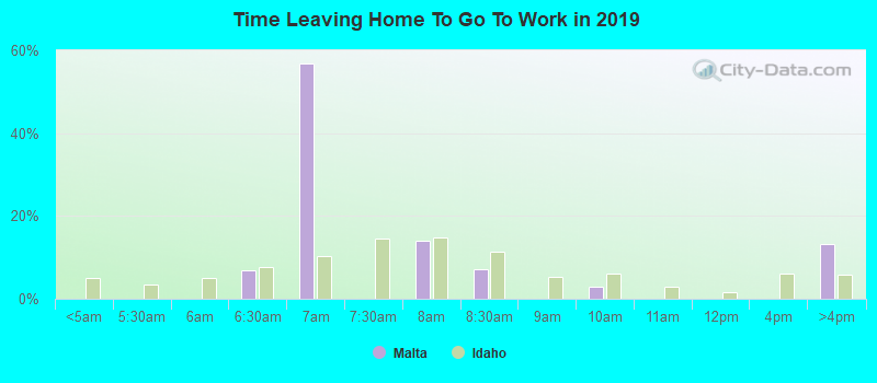 Time Leaving Home To Go To Work in 2022