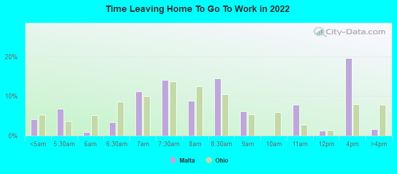 Time Leaving Home To Go To Work in 2022