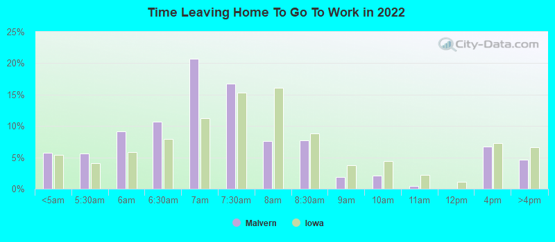 Time Leaving Home To Go To Work in 2022