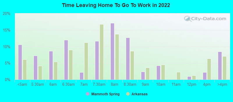 Time Leaving Home To Go To Work in 2022