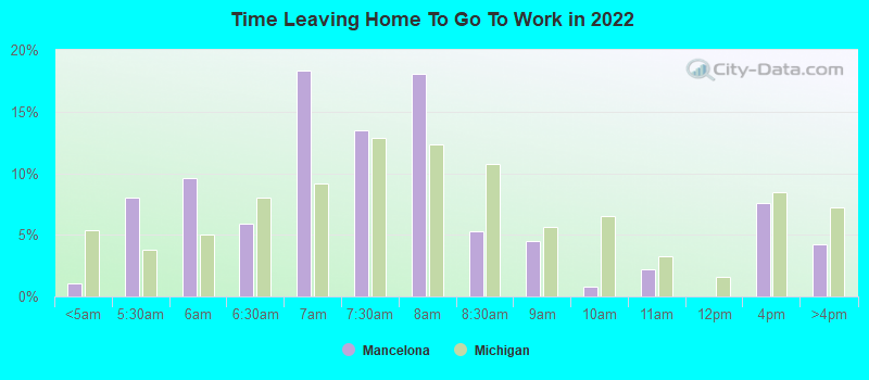 Time Leaving Home To Go To Work in 2022