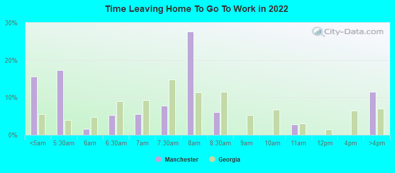 Time Leaving Home To Go To Work in 2022