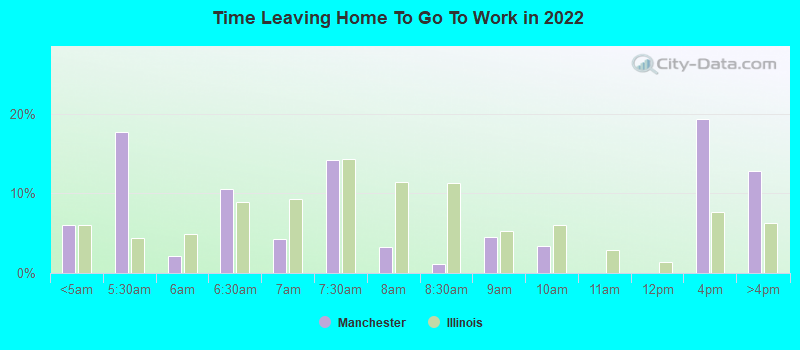 Time Leaving Home To Go To Work in 2022