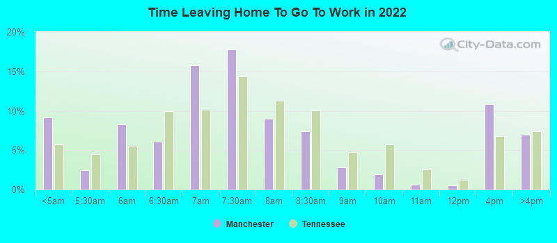 Time Leaving Home To Go To Work in 2022