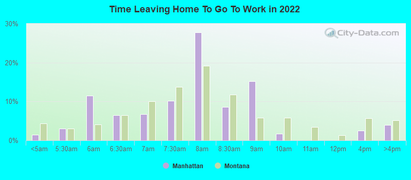 Time Leaving Home To Go To Work in 2022