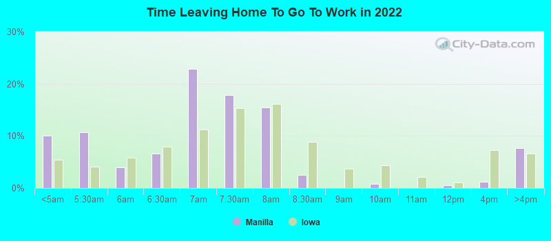 Time Leaving Home To Go To Work in 2022