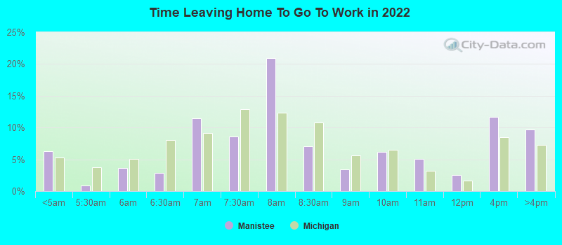 Time Leaving Home To Go To Work in 2022