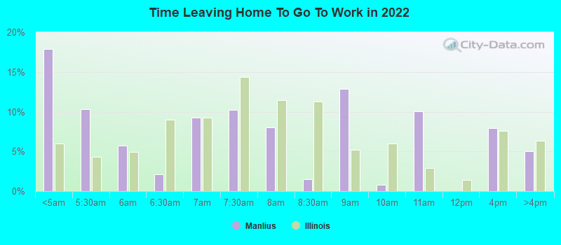 Time Leaving Home To Go To Work in 2022