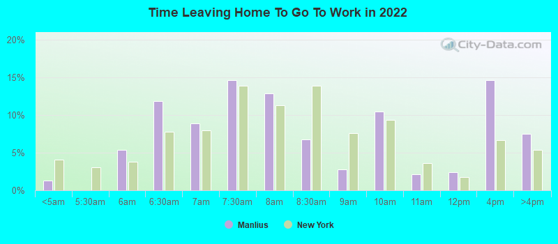 Time Leaving Home To Go To Work in 2022