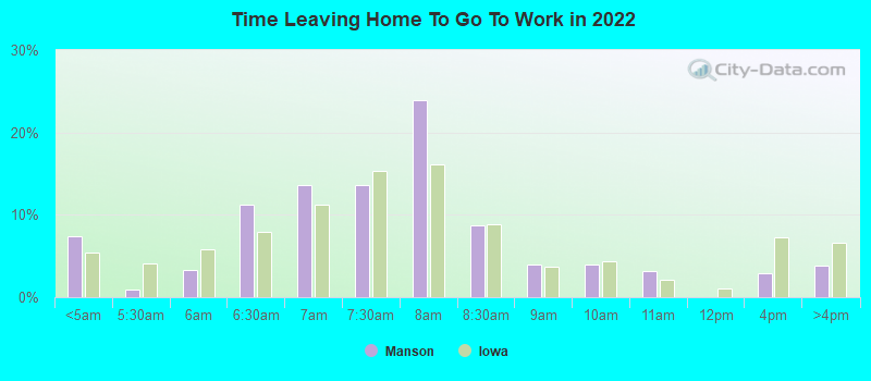 Time Leaving Home To Go To Work in 2022