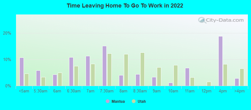 Time Leaving Home To Go To Work in 2022