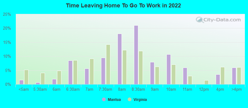 Time Leaving Home To Go To Work in 2022