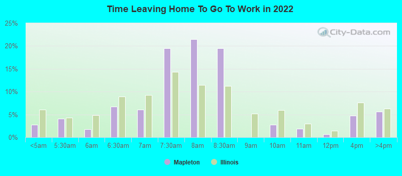 Time Leaving Home To Go To Work in 2022