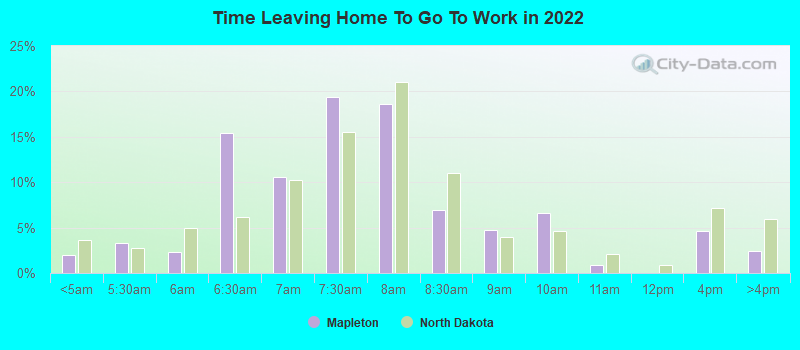 Time Leaving Home To Go To Work in 2022