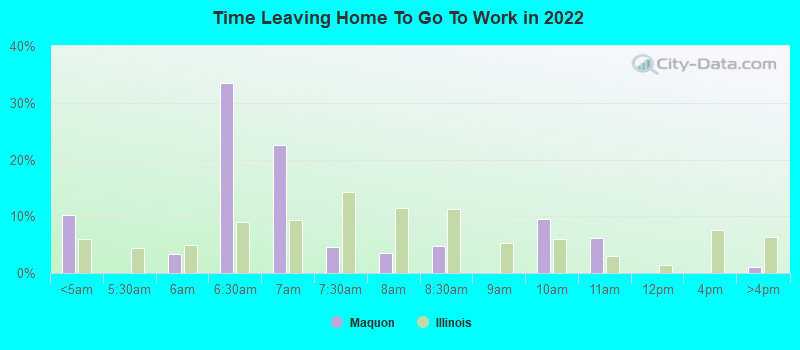 Time Leaving Home To Go To Work in 2022