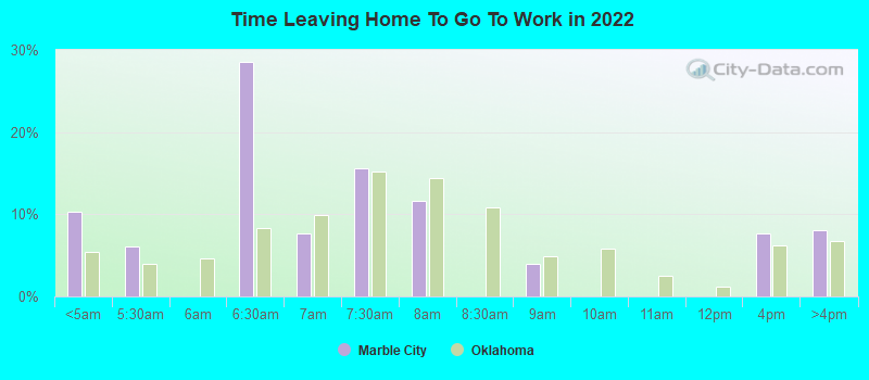 Time Leaving Home To Go To Work in 2022