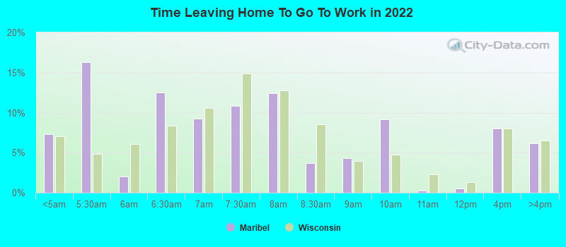 Time Leaving Home To Go To Work in 2022